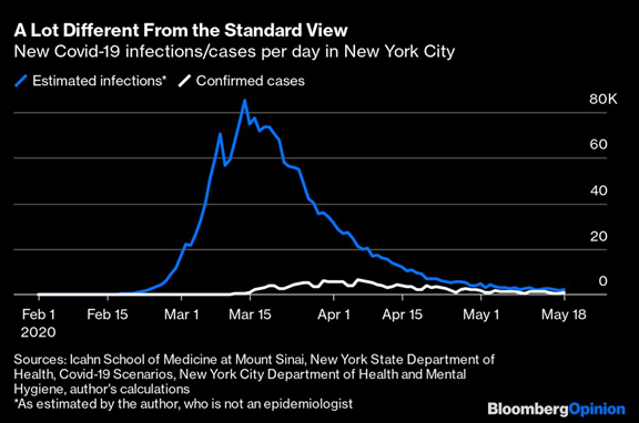 effectively a mirror image of one another is NOT a coincidence. While the public/media hysteria was just kicking into high gear, the market already knew COVID wasn’t the bubonic plague and investors were busy buying up airline, hotel, and cruiseline stocks, oil drillers, 24/28