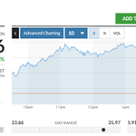 Image for the Tweet beginning: #cannabis ETF OVERNIGHT SESSION 📈✅

PLUS