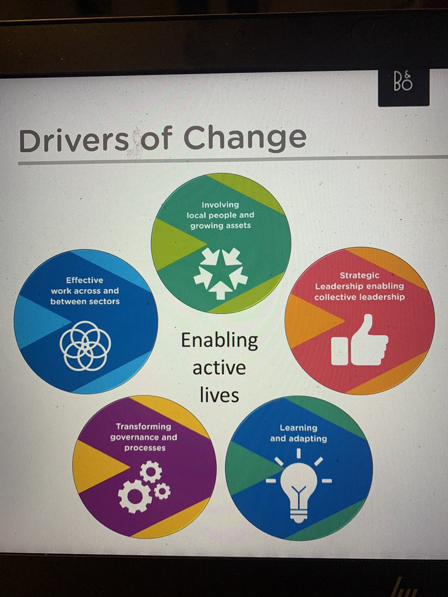 hayleylever's tweet image. Learnt so much from the local pilot network today. Great application of emerging evidence on what makes change happen.. in a supportive, yet challenging peer review session. Am using it myself now, ahead of #ActiveAgeing meeting tomorrow. #LearningSystem #GMWorkingTogether