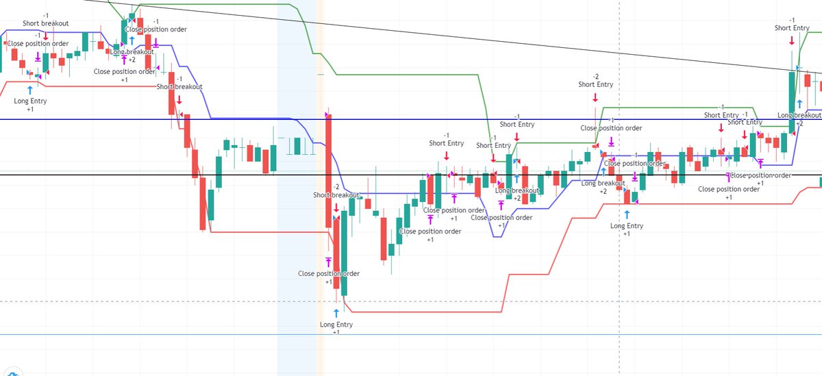 Tradingview python jupyter notebook - nitroper