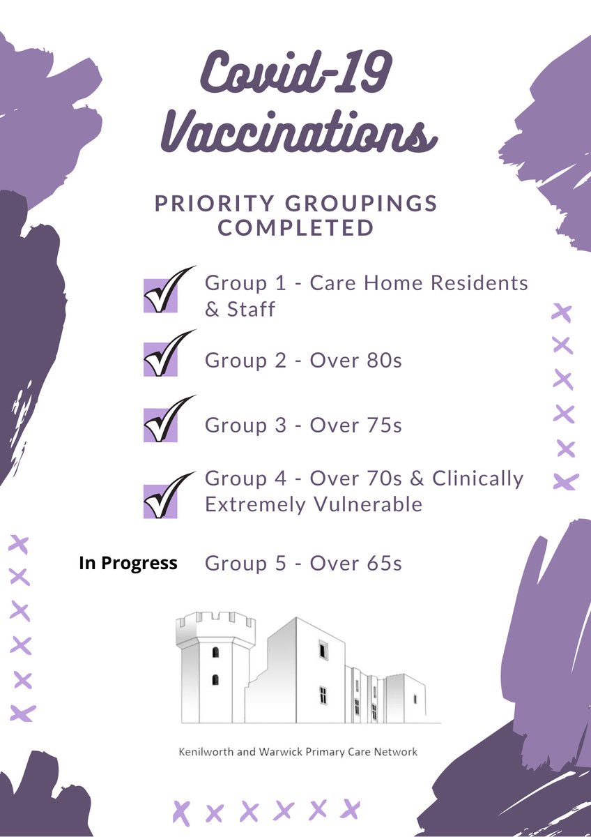 We’ve moved on to inviting Group 5 patients aged 65 and over! If you are our patient aged 70 and over, or are clinically extremely vulnerable, and you have not received a #CovidVaccine invitation please call us on #Warwick #Leamington 400010 after 11am to book in.