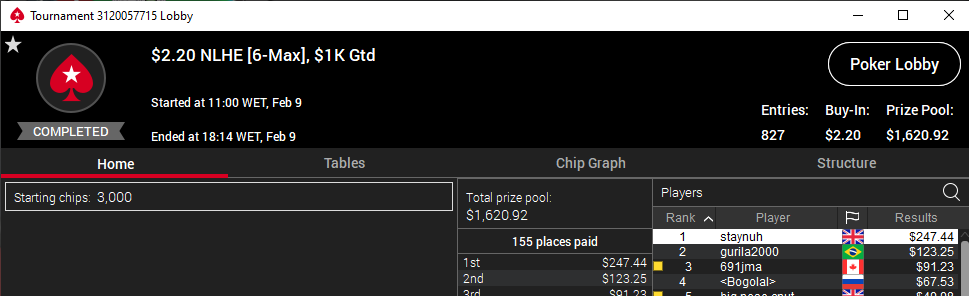 LukeStainer's tweet photo. 1st out of 827 for $247? Go on then 😎 https://t.co/cGD5q4sFTC