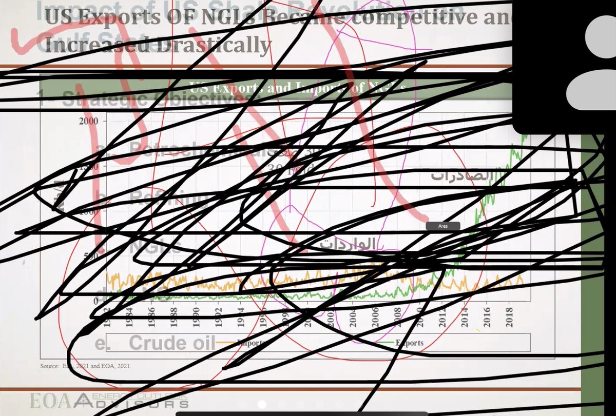Say it with me: Graffiti Is Not A Symbol of Freedom! 

#Freedom and #Prosperity follow when there is a respect for property!

<a href="/anasalhajji/">Anas Alhajji</a>  great zoom call until the deplorables showed up.  Keep up your #freedomofspeech

#zoomterrorists #sayitwithme #mises #hoppe #Freedom
Down w/
