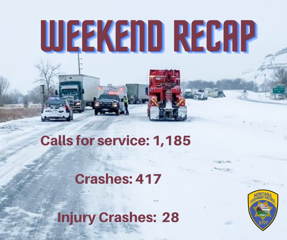 MTHwyPatrol's tweet photo. Troopers were extremely busy this weekend responding to crashes across the state. During inclement conditions, please slow down &amp; drive with caution. https://t.co/uErB6ZFHeU
