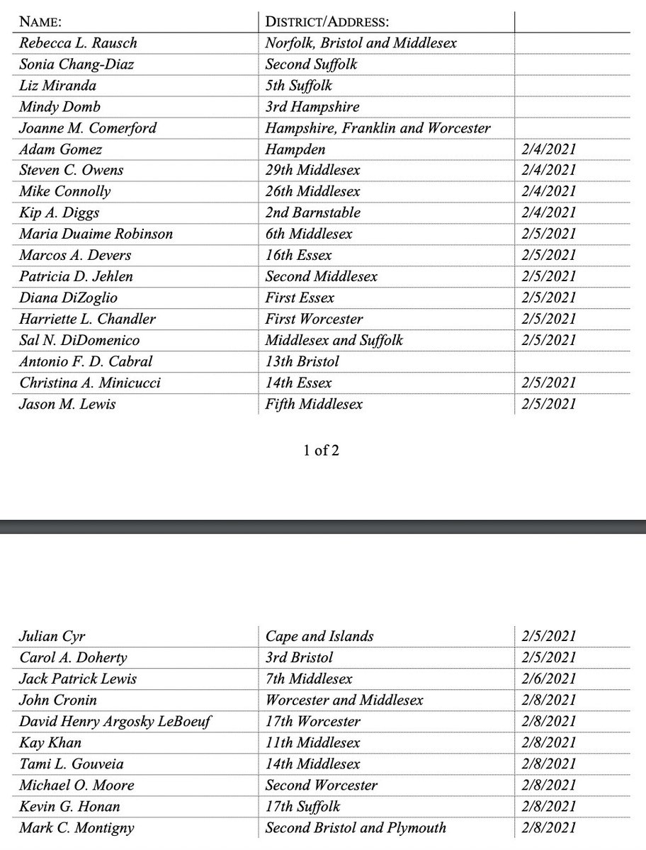 Senator Becca Rausch On Twitter Thank You To The Dozens Of Vaccineequity Act Cosponsors We Need Racial Economic And Regional Equity In Covidvaccination Proud To Lead On This W Soniachangdiaz Replizmiranda Mindyforma