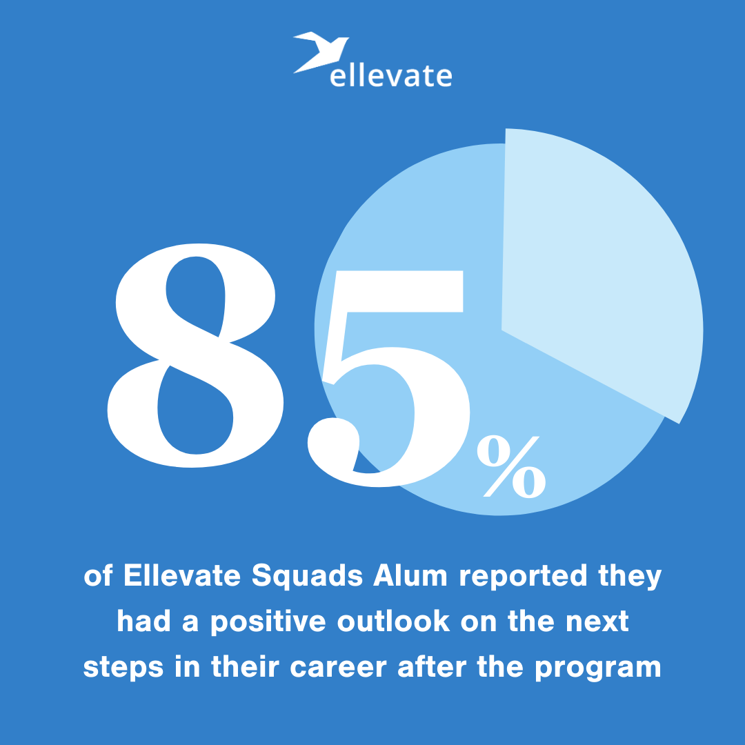EllevateDC's tweet photo. We hope all our #EllevateDC members are taking advantage of one of the biggest membership perks, #EllevateSquads. Sign up by Feb 18: https://t.co/Ekxj74lc77. #ellevatewomen #WomenSupportingWomen #dcnetworking #womensnetworking https://t.co/SLcko7cmro