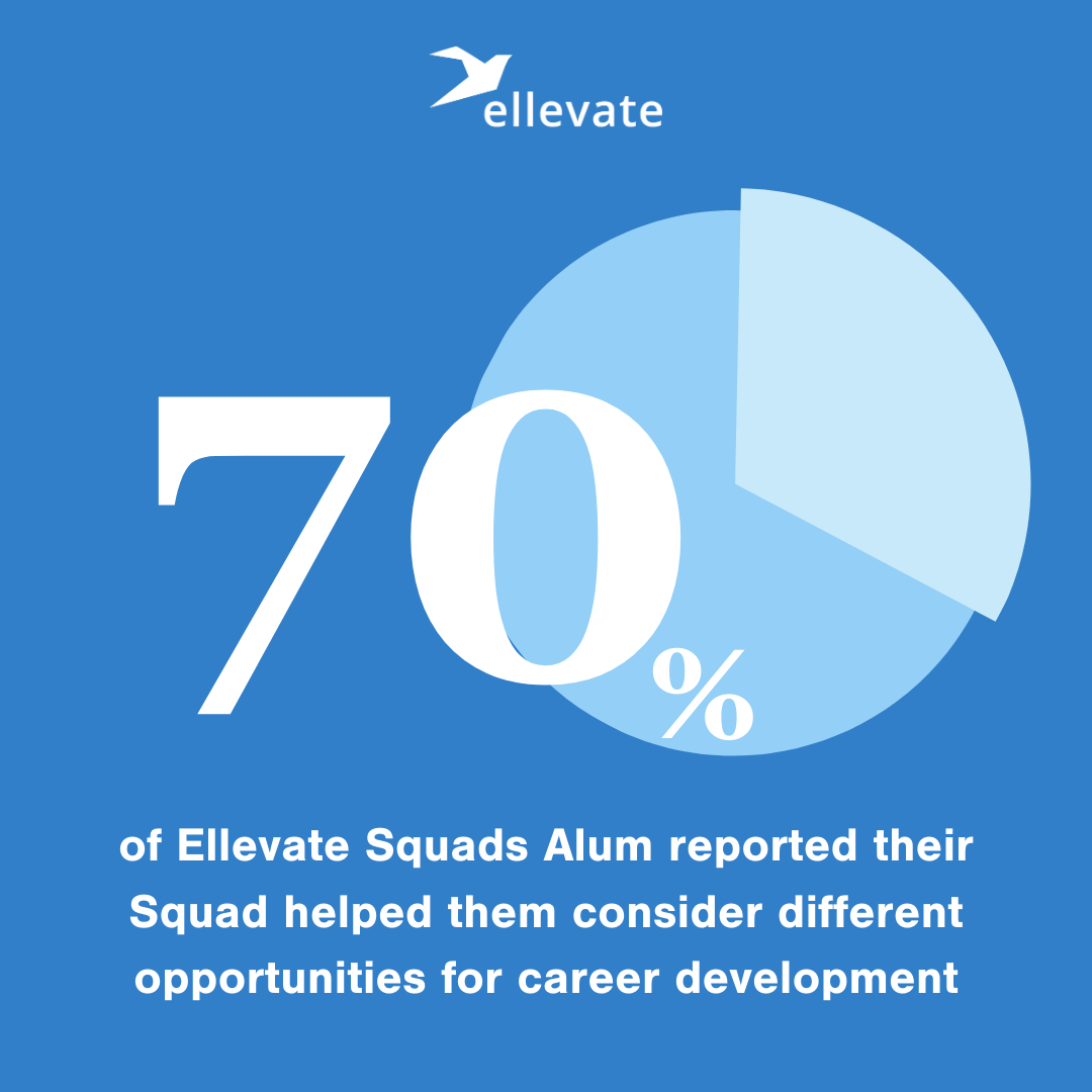 EllevateDC's tweet photo. We hope all our #EllevateDC members are taking advantage of one of the biggest membership perks, #EllevateSquads. Sign up by Feb 18: https://t.co/Ekxj74lc77. #ellevatewomen #WomenSupportingWomen #dcnetworking #womensnetworking https://t.co/SLcko7cmro