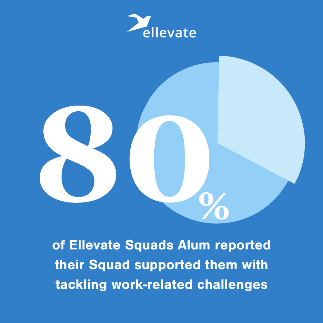 EllevateDC's tweet photo. We hope all our #EllevateDC members are taking advantage of one of the biggest membership perks, #EllevateSquads. Sign up by Feb 18: https://t.co/Ekxj74lc77. #ellevatewomen #WomenSupportingWomen #dcnetworking #womensnetworking https://t.co/SLcko7cmro