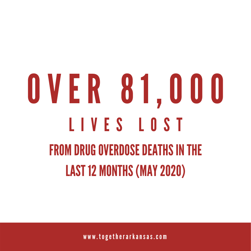 TogetherARK's tweet photo. The highest number of overdose deaths was recorded this past year. We must not lose sight of those suffering from unintended consequences. This has been a hard season for everyone but together we can end the opioid epidemic. #TogetherAR https://t.co/Jj5qTOr60y