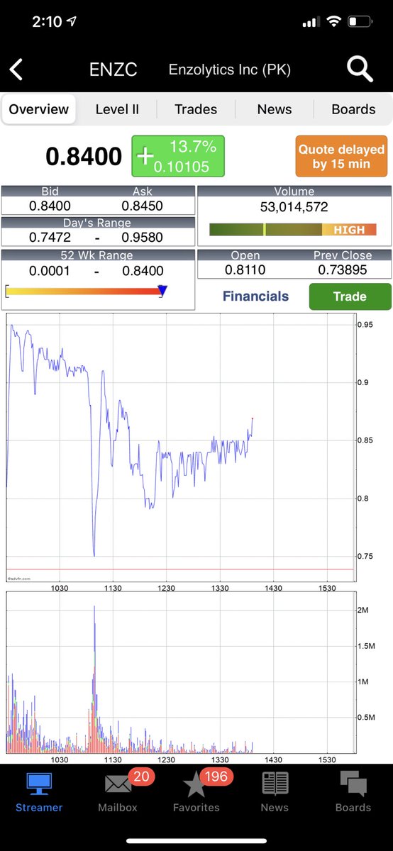 DFan70's tweet image. $ENZC 
LOVIN EVERY MINUTE OF IT!GLTYA