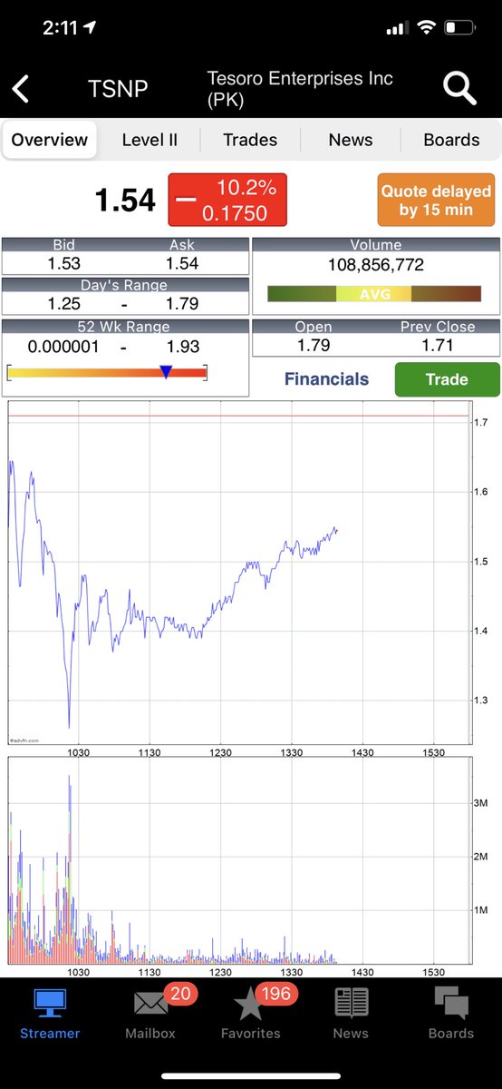 DFan70's tweet image. $TSNP Looking like we’re heading for the moon! $