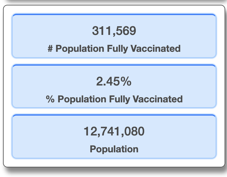 General screenshots on vaccine allocation, administration etc from  @IDPH.What I'd really like to do is be able to consistently compare allocation versus administration, but I'm not sure that's possible with data delays.