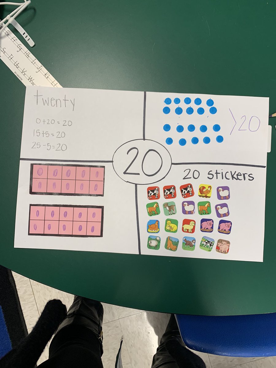 Today in student teaching, my kindergartners made a “20” poster and how 20 can be shown in different ways!