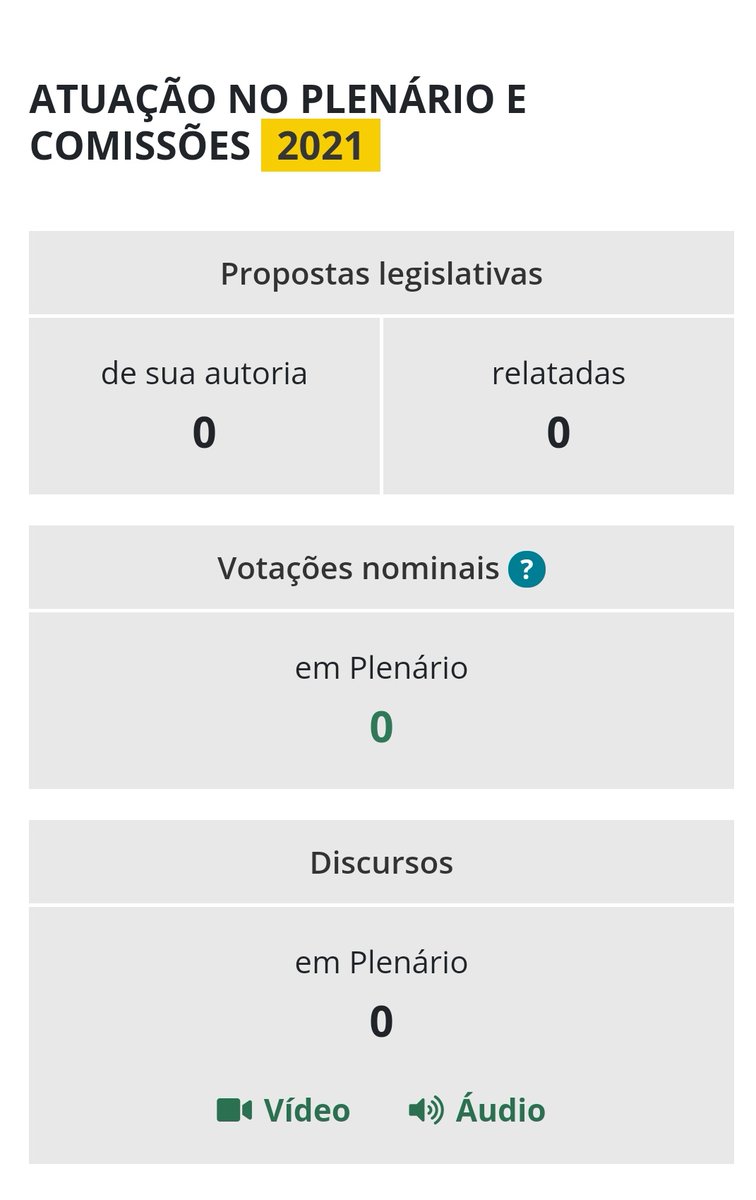 eu_erivelton's tweet photo. Nem começou o ano mas o @kimpkat continua HUMILHANDO o Bananinha (@BolsonaroSP) em produtividade e economia.

Kim já protocolou 7 projetos e gastos 38 reais.

Enquanto o embaixapeiro gastou 7,2 MIL REAIS para fazer ABSOLUTAMENTE NADA.

#kimmerepresenta https://t.co/TdcEUxFLcI