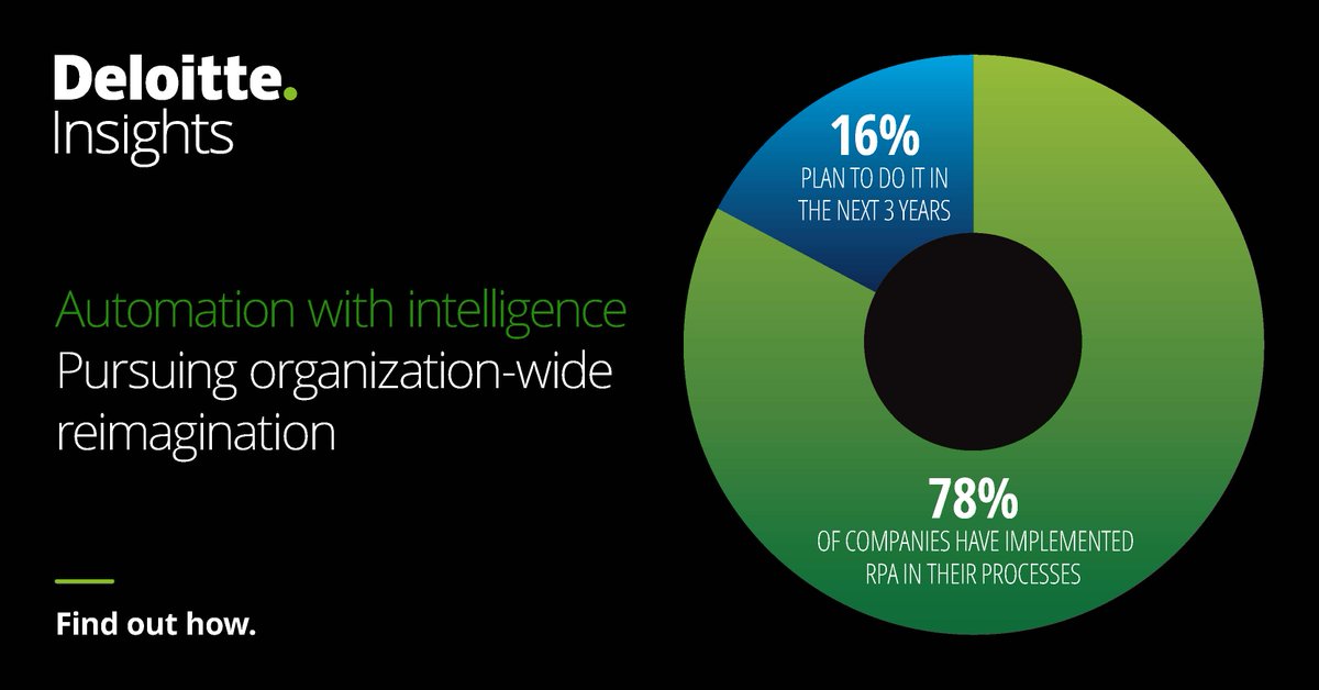 TracyCryder's tweet photo. Organizations that have implemented #automation at a scale go beyond process re-engineering and reimagine how work is done. Discover how. Check out the article! https://t.co/v7Om0lTYqt https://t.co/YDwQEsDHOO