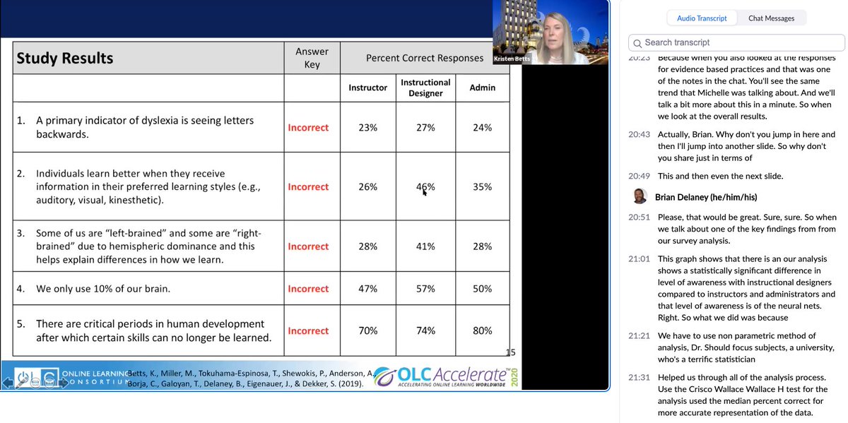 Love that I can review #OLCAccelerate recordings up to a year after the conference! Just getting to some now, and grabbed this screenshot from important research by Dr. Kristen Betts on NeuroMyths - but look at those % for IDs vs. Admin and Faculty! Another reason IDs matter!