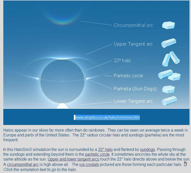 Ice crystal optics.