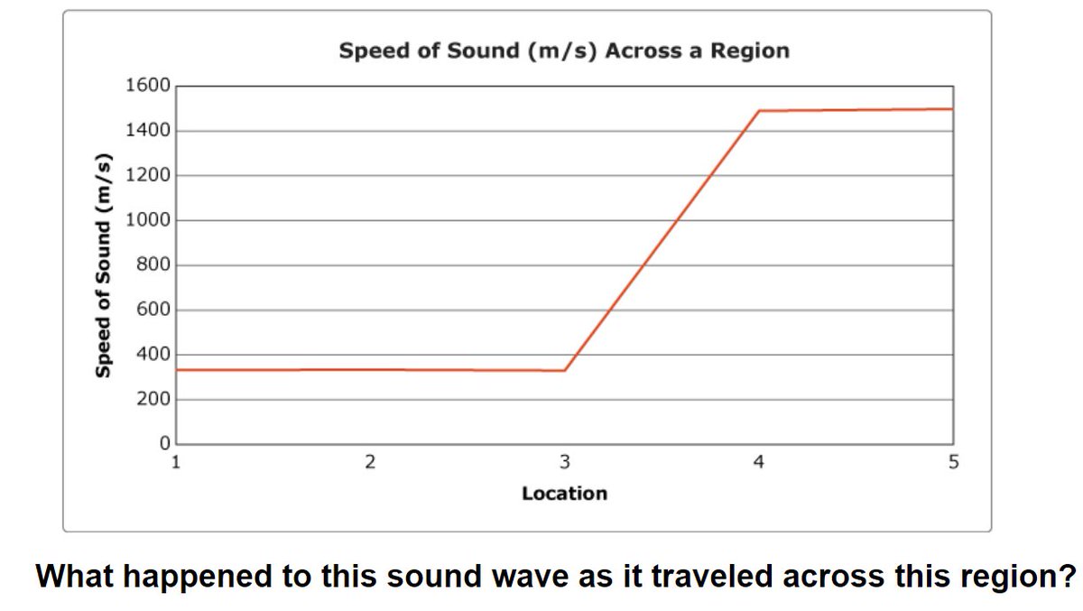 Hey <a href="/vbschools/">VBSchools</a> Ts! Trying to spread the #DENLOVE this week by highlighting some of <a href="/DiscoveryEd/">Discovery Education</a> resources. 5th gr. check out the Speed of Sound exploration in techbook. Students gather data on changes in sound speed based on media #datatalk as an extension rb.gy/tbucop