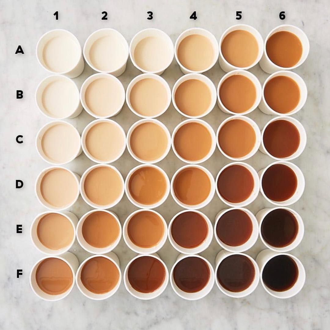 How Do You Like Your Coffee?