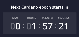 IOGroup's tweet photo. Not long now till a new epoch of $ADA rewards and another nice number in our relentless journey to full block #decentralization. In a few hours, we'll see another 2% ⬆️ &amp; we'll hit 80:20 in favour of #Cardano community pools minting. And we're not stopping till we get to 100% https://t.co/fjbw2JKttj