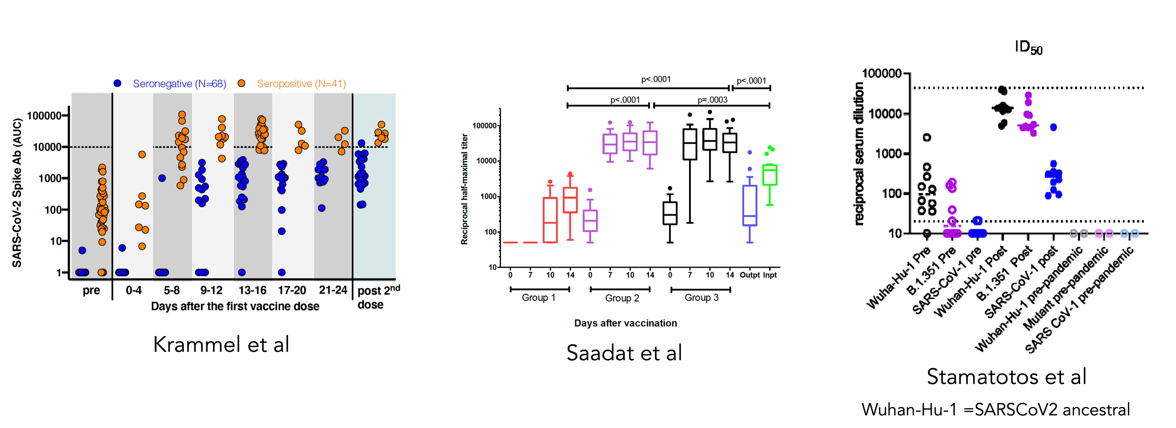 Eric topol md twitter