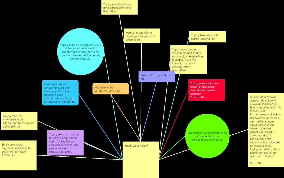 Yapay Zeka Zihin Haritamiz