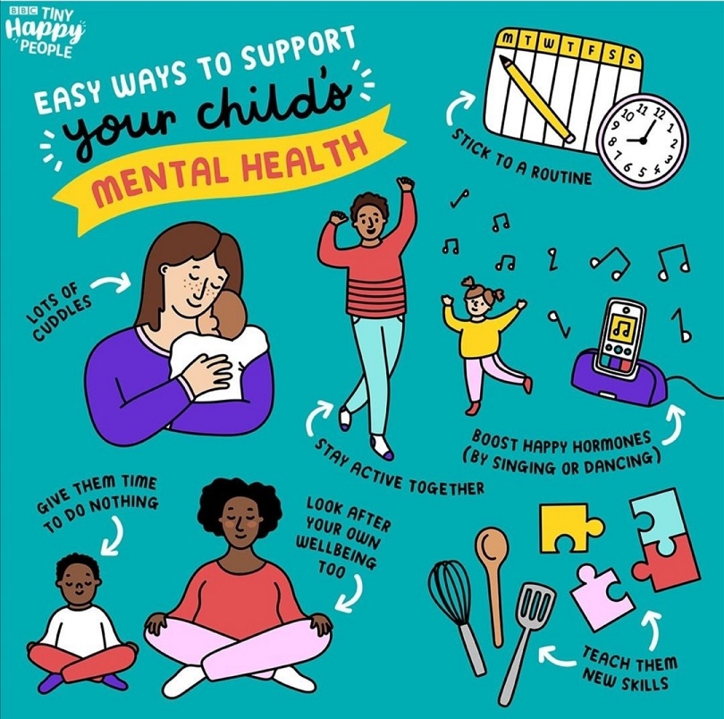 We can see a light at the end of the tunnel, but we have a little way to go yet. Things are still difficult, so here are a few quick mood boosters for you and your little one, from BBC's #TinyHappyPeople. 
#MentalHealth #SelfCare #ChildrensMentalHealth #BeKind