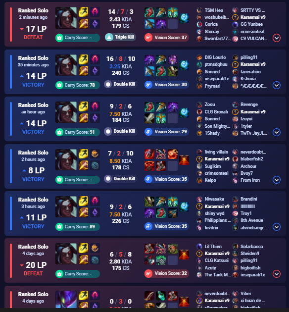 KarasMaii's tweet photo. Yo im really confused about my LP gains here can someone help me out (Challenger Elo) https://t.co/Hl8Ev1GUWN