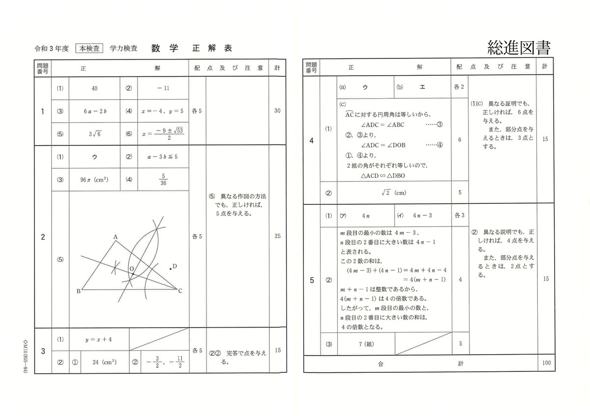 総進 図書