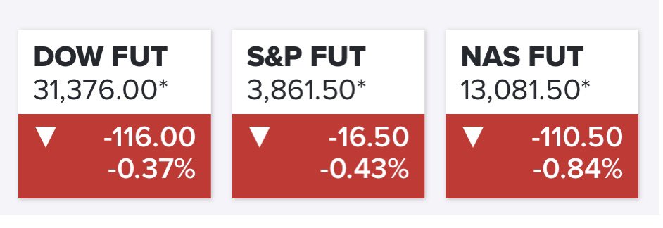 StockMars's tweet image. #SPAC #SpacSquad NASDAQ Future Red, tomorrow Red to Green day .. 👇👇👇