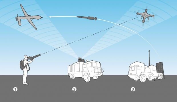 Схема рэб. РЭБ дроны. Средства радиоэлектронной борьбы. Средства противодействия БПЛА. Система противодействия БПЛА.