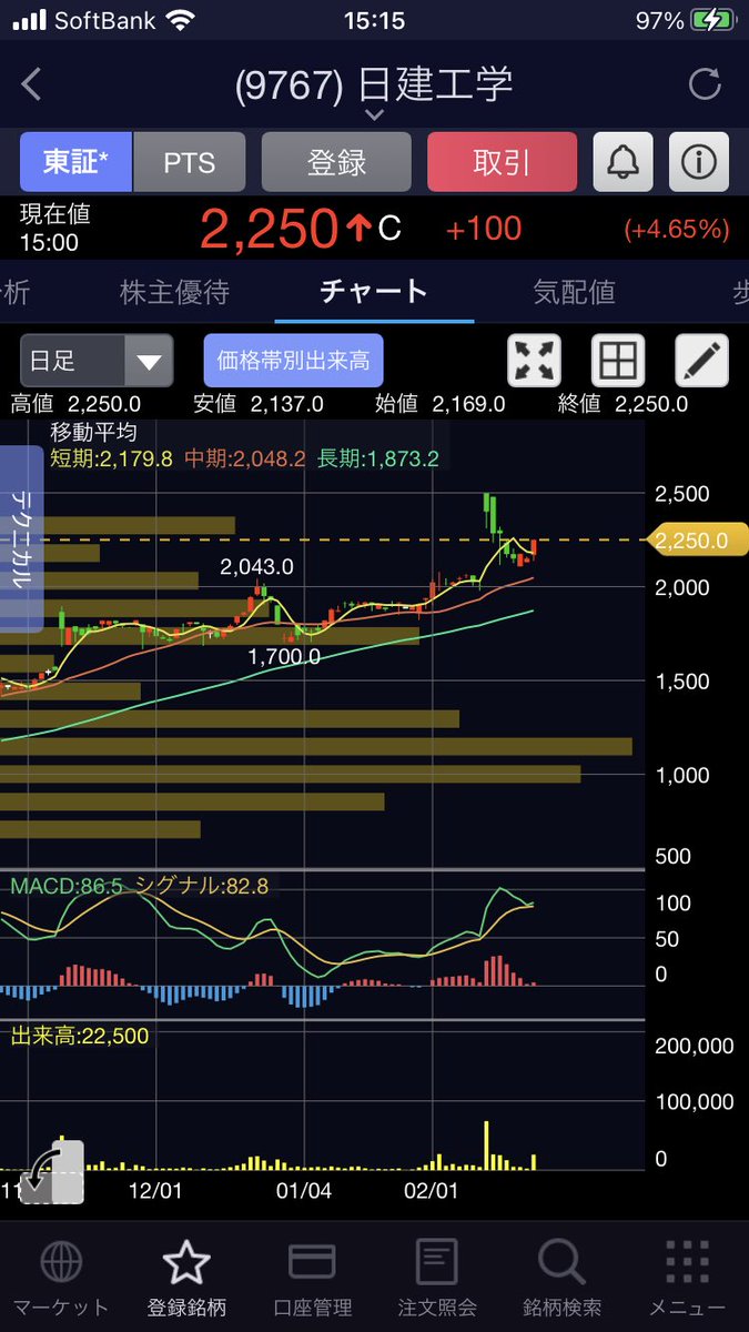 日建工学 株 株価に関するリアルタイム情報 ナウティスエコノミー 日建工学 株 株価に関するリアルタイム情報 ナウティスエコノミー