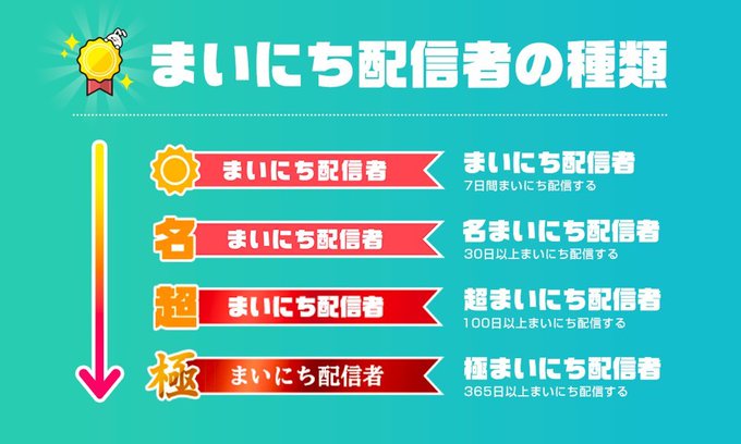 ミラティブ スマホ１台でゲームプレイ配信 さん の最近のツイート 2 Whotwi グラフィカルtwitter分析