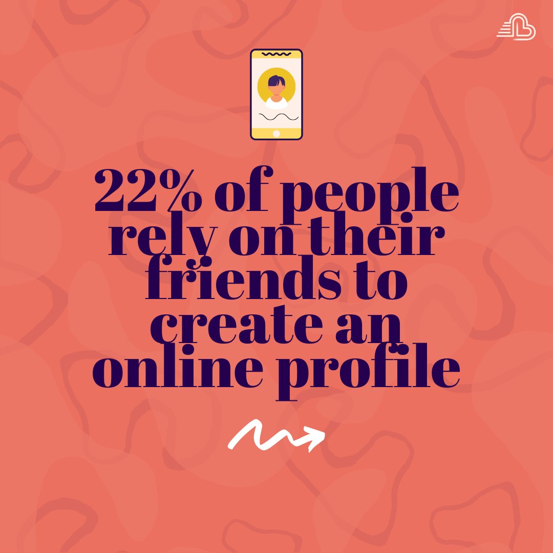 22% of people rely on their friends to create an online profile