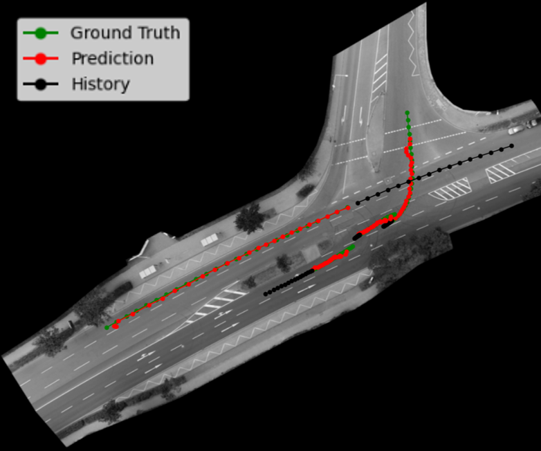 rst_tu's tweet image. Urban interaction-aware #TrajectoryPrediction is a prerequisite to enable #AutomatedDriving in complex scenes involving pedestrians and cyclists. 
We use Multiple Futures Prediction as baseline to compare against for evaluating our own approaches on the inD dataset (@ika_RWTH).