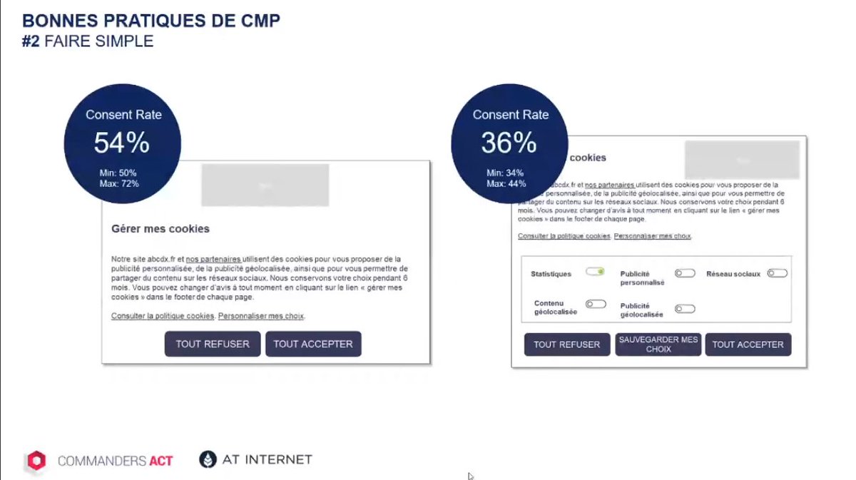 Pour favoriser la confiance de l'utilisateur et espérer augmenter son taux d'opt-in, @lucmornat explique qu'il faut faire simple. Données issues d'études effectuées par <a href="/CommandersAct/">CommandersAct</a> #PrivacySummit2