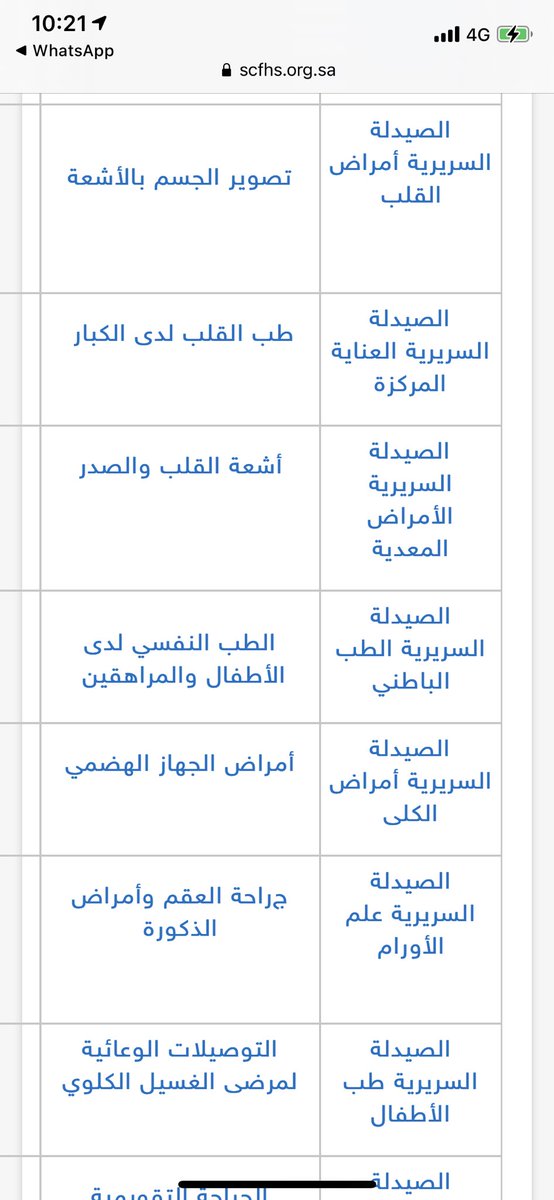 الحمدلله تم إعتماد المعايير المحدثه لبرامج الصيدله التدريبية. 

أشكر إدارة الإعتماد بالهيئة والدكتور عبدالله الزهراني، ممثل المجلس العلمي للصيدله، وجميع مدراء البرامج الذين شاركوا في تطوير المعايير. 

خطوه مهمه جدا لتطوير البنيه التحتيه للبرامج🌹

scfhs.org.sa/Facilities/Pag…