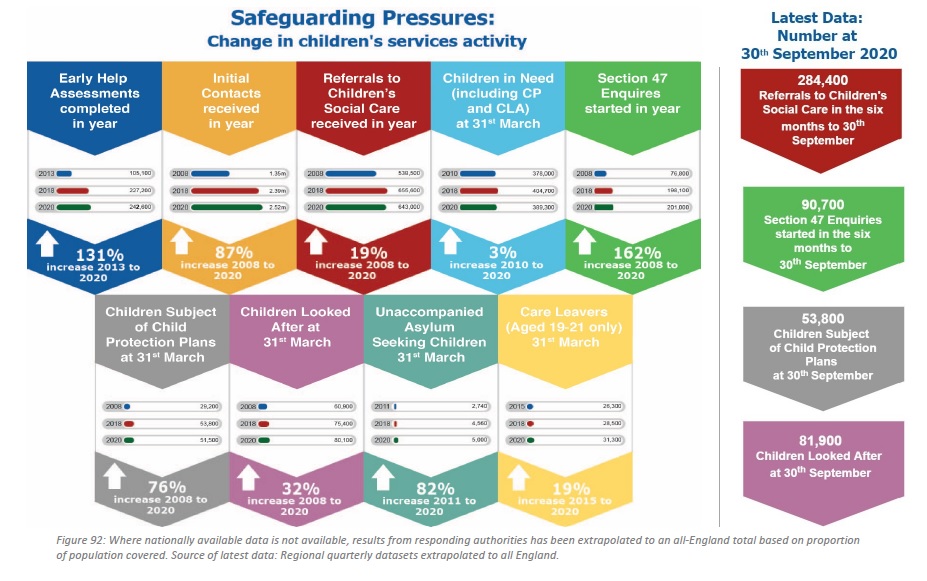 ADCStweets's tweet photo. Today we publish the full report of Phase 7 of our Safeguarding Pressures research #SGP7 Thanks again to all LAs that took part this time, we couldn't have done it without you. More here: https://t.co/tcBhCUHB3s https://t.co/4JYkNhmIKM