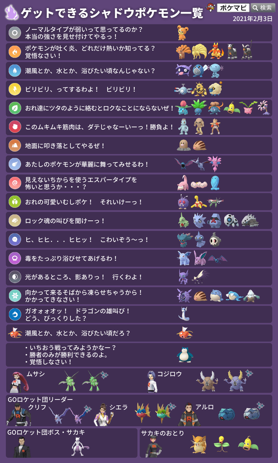 Twitter 上的 ポケモンgo攻略情報 ポケマピ 続行リサーチ151 2ページ目の 151種類捕獲 タイプ別タスク を全てクリアしたなべきょんさん Torotorodq に 実際に行った方法やコツを教えていただきました あらゆる方法を駆使して捕獲数を上げていったようです
