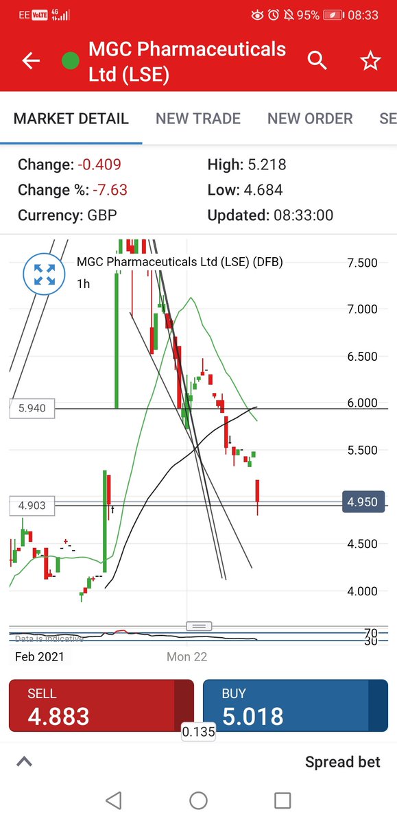 lixap28's tweet photo. The gap has NOW been filled on the hourly #mxc https://t.co/2RHXcnUUXt