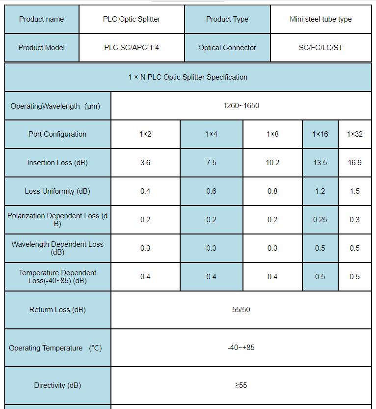 HellosignalZion's tweet photo. #PLCsplitter, uniform distribution of #optical signal
Small size, with the splitter type of mini-module, SC/APC connector
Ideal for EPON, GPON, #FTTH/FTTX #network
https://t.co/gLLFNNjpVR https://t.co/gC23lNLxoL