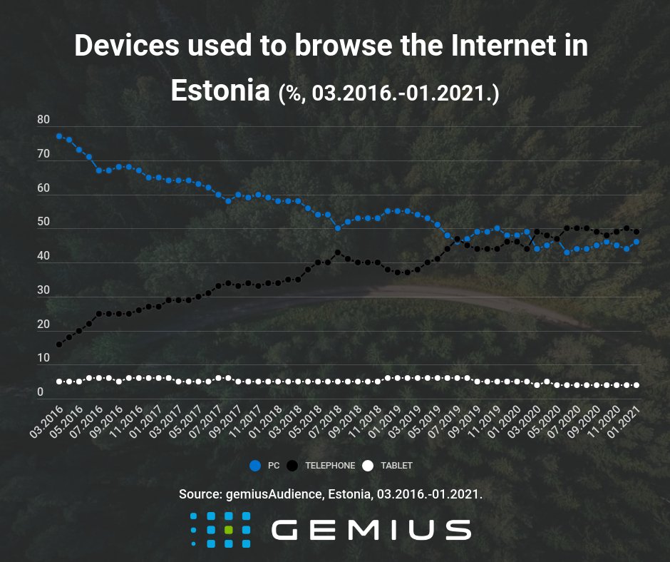 Gemius Eesti tweet media