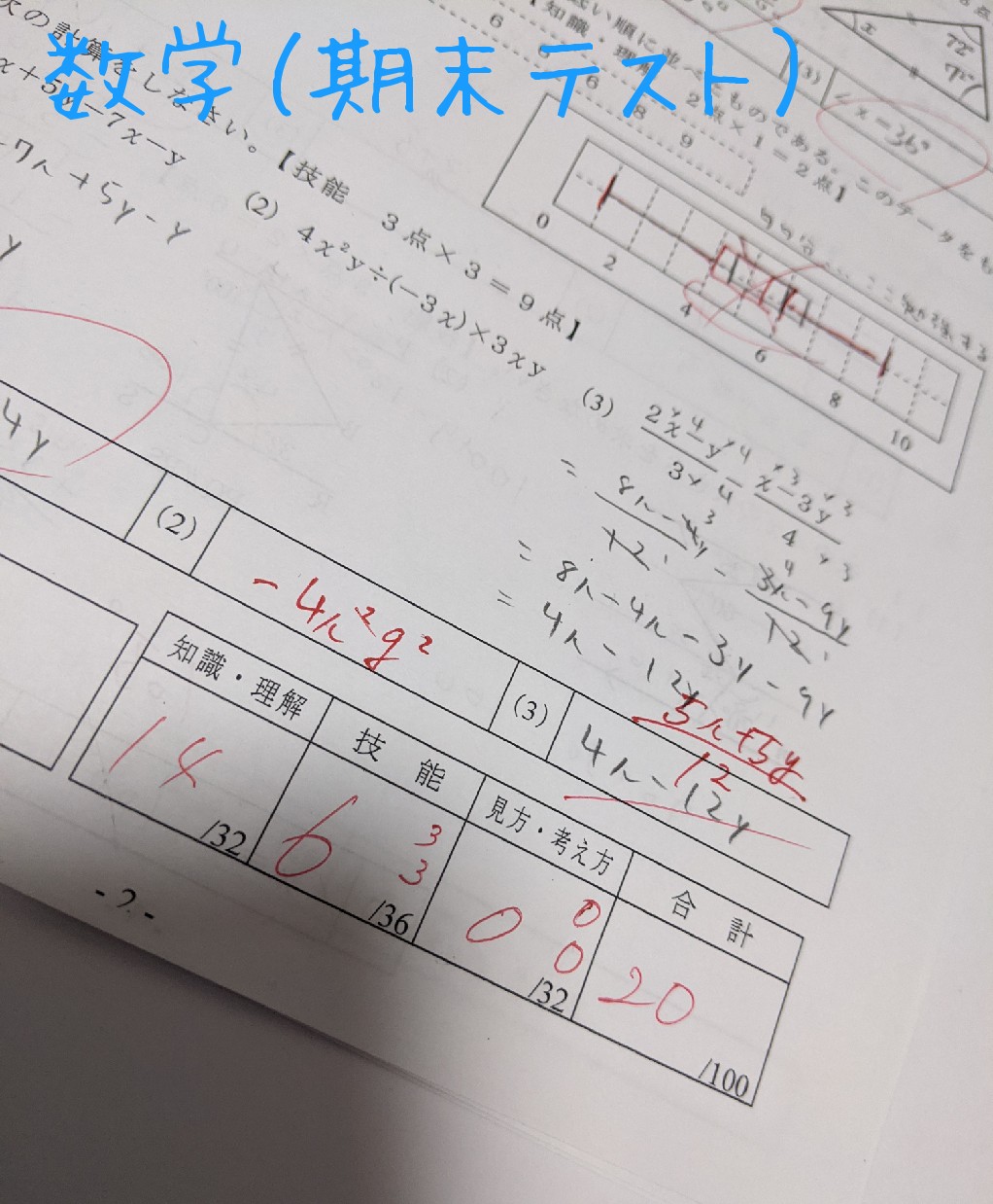数学テスト Twitter Search Twitter