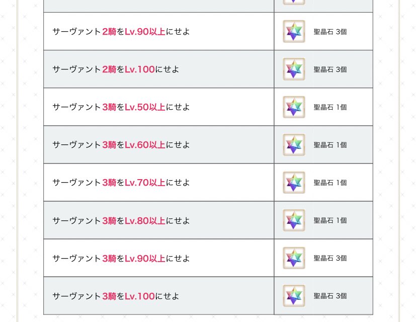 Fgo 2300万dlのミッションにサーヴァント3騎lv100あるけどみんな何体ぐらい100にしてる