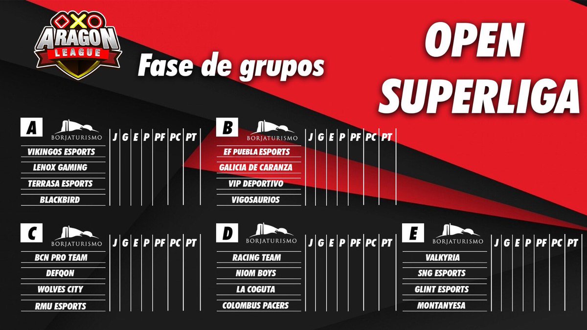 Nos encuadramos en el grupo D junto a estos grandes equipos @NIOMBoys <a href="/RacingTeamMx/">Racing Team ®</a> <a href="/ColumbusVCP/">Columbus Pacers ᵀᴹ</a>