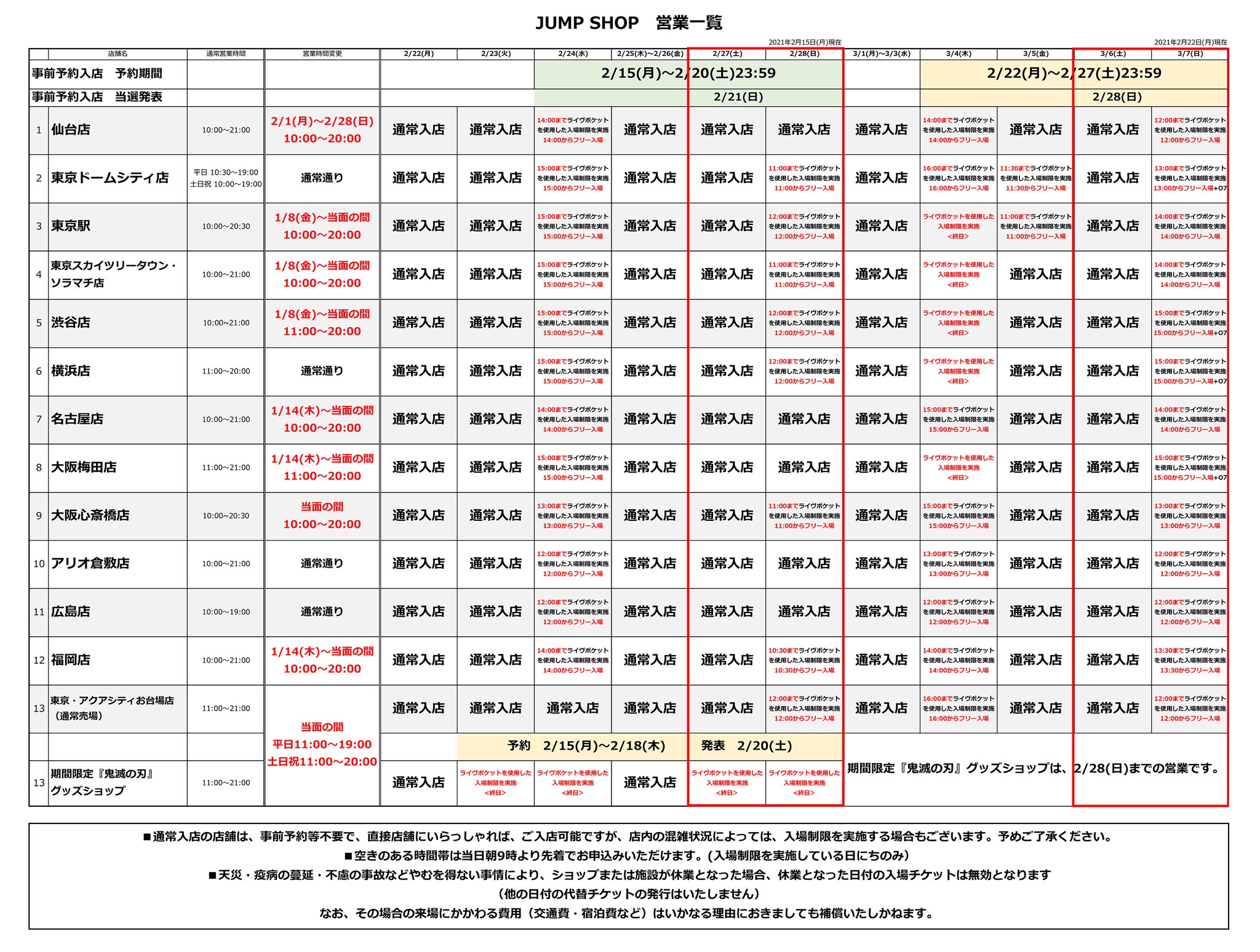 ジャンプショップ Jump Shop 公式 Jump Shop事前予約 抽選 による入場制限のお知らせ 2 22現在 現在 日にち 店舗 時間帯によりライヴポケットを使用した入場制限を実施しております 詳しくは画像をご覧ください 空きのある時間帯は 当日9時より ジャンプショップ Jump Shop 公式 Jump Shop事前予約 抽選 による入場制限のお知らせ 2 22現在 現在 日にち 店舗 時間帯によりライヴポケットを使用した入場制限を実施しております 詳しくは画像をご覧ください 空きのある時間帯は 当日9時より