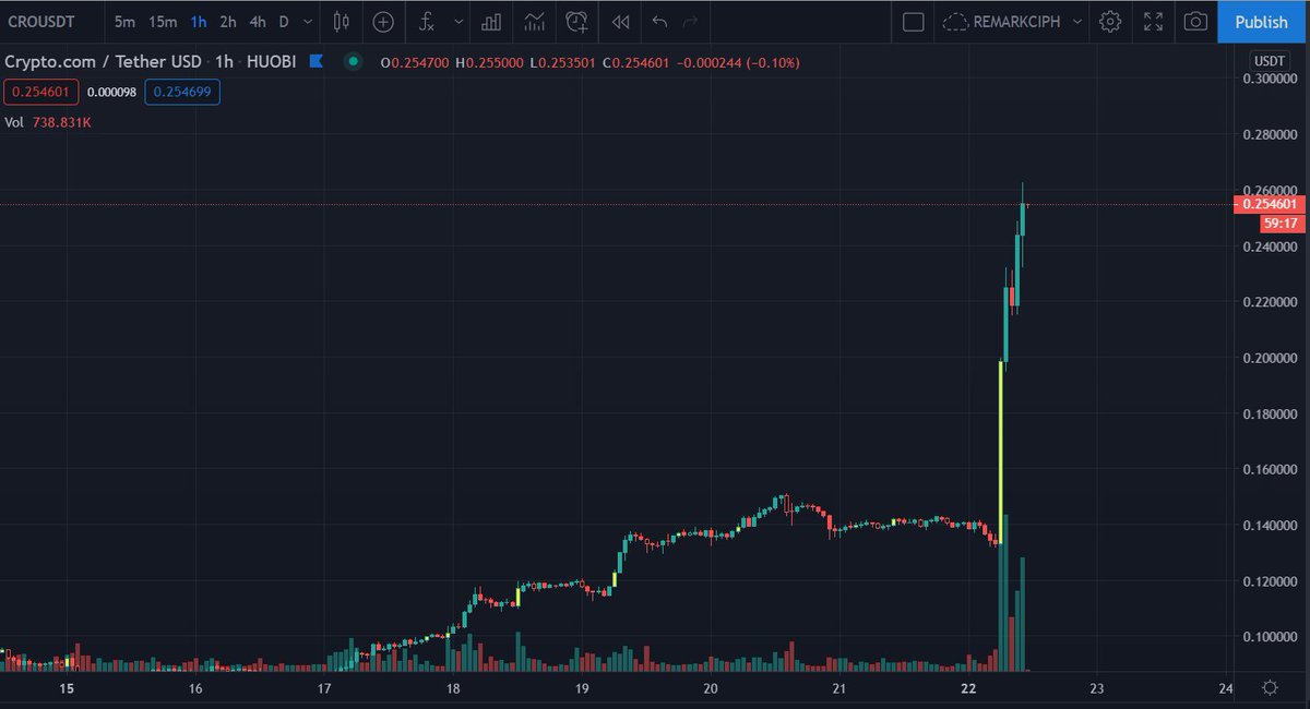 Its a good day for us CRO stakers ☕️ Just bought coffee with my <a href="/cryptocom/">Crypto.com</a> VISA card.