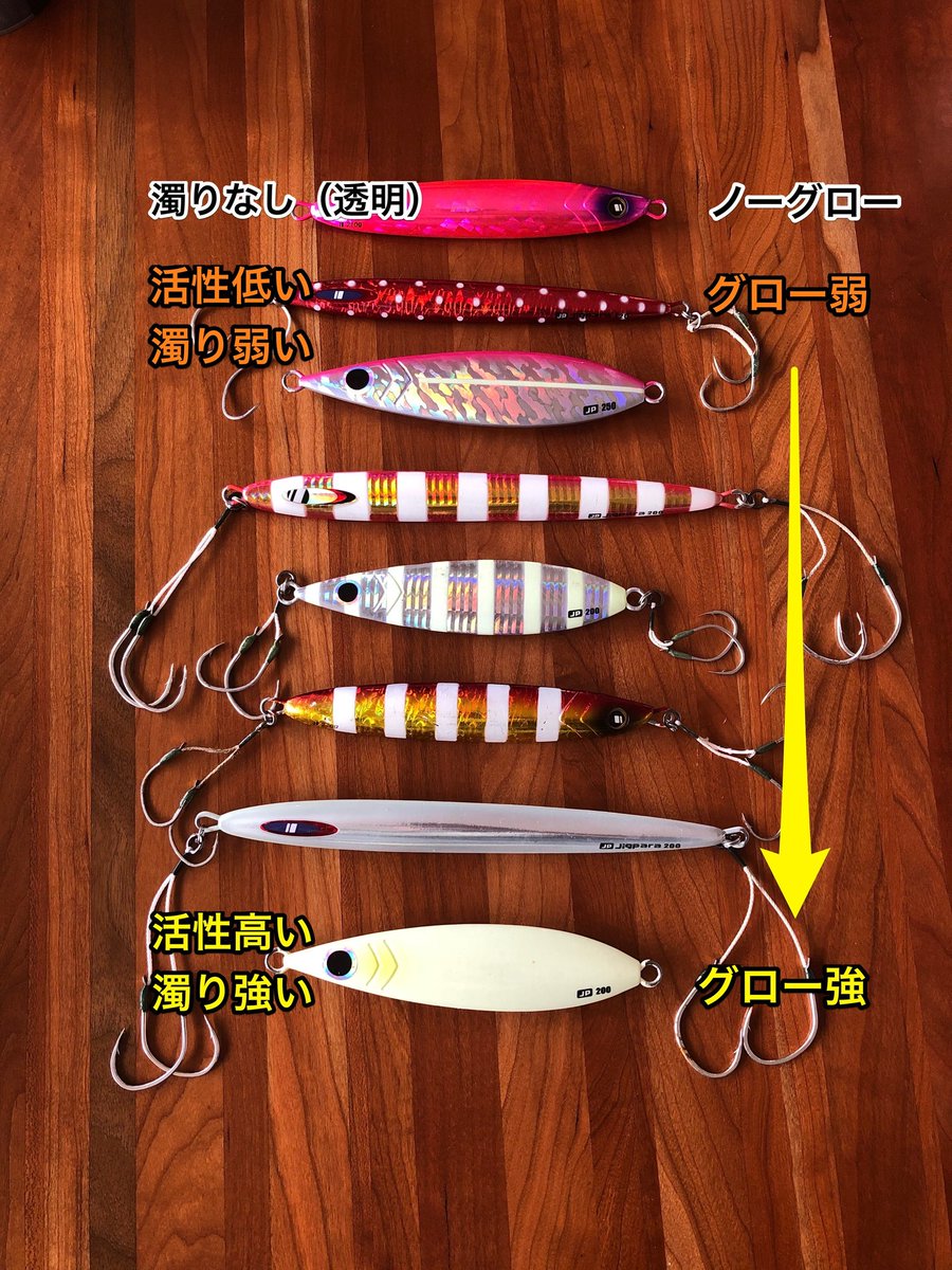 中深海ジギング