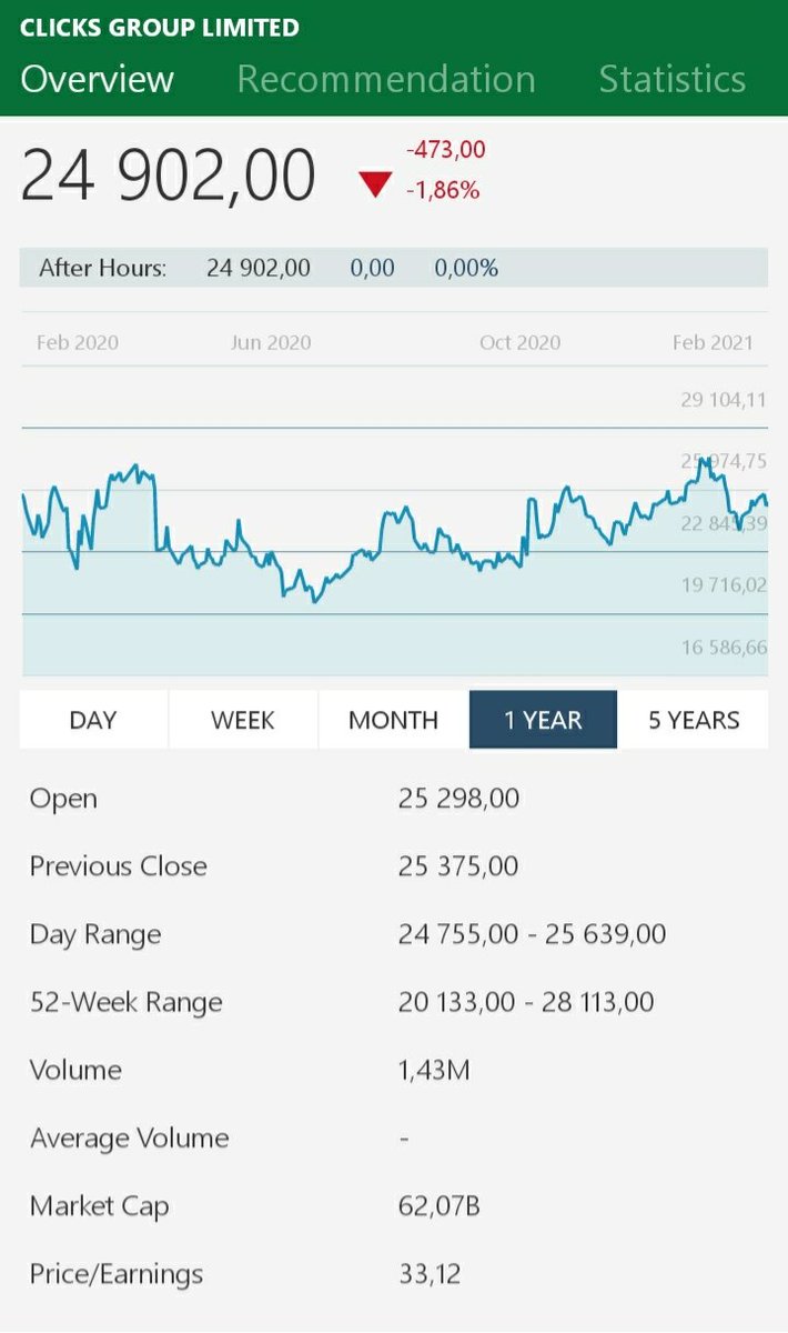 caveset's tweet image. #jse portfolio
#robochop
#elektroanalysis