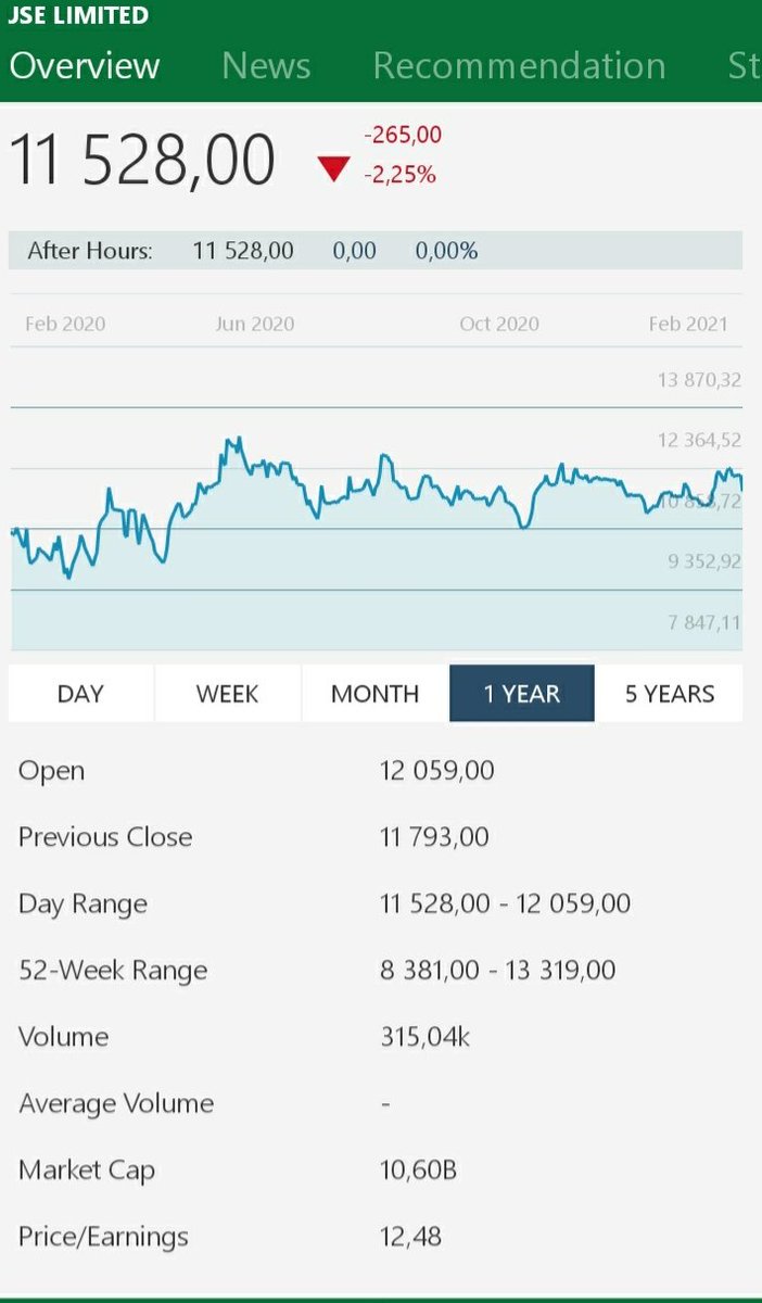 caveset's tweet image. #jse portfolio
#robochop
#elektroanalysis